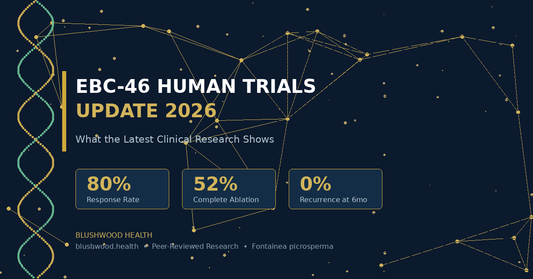 EBC-46 human clinical trials 2026 update showing 80% response rate, 52% complete ablation, and 0% recurrence data from Phase IIa soft tissue sarcoma trial