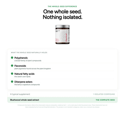 One whole seed, nothing isolated — the whole-seed extract naturally holds polyphenols, flavonoids, fatty acids and diterpene esters