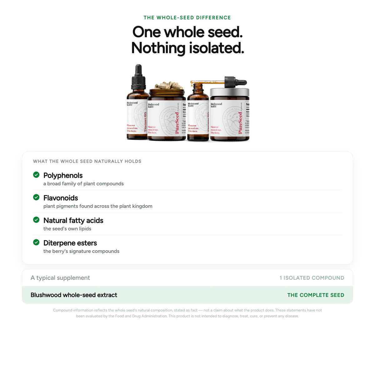 One whole seed, nothing isolated — the whole-seed extract naturally holds polyphenols, flavonoids, fatty acids and diterpene esters