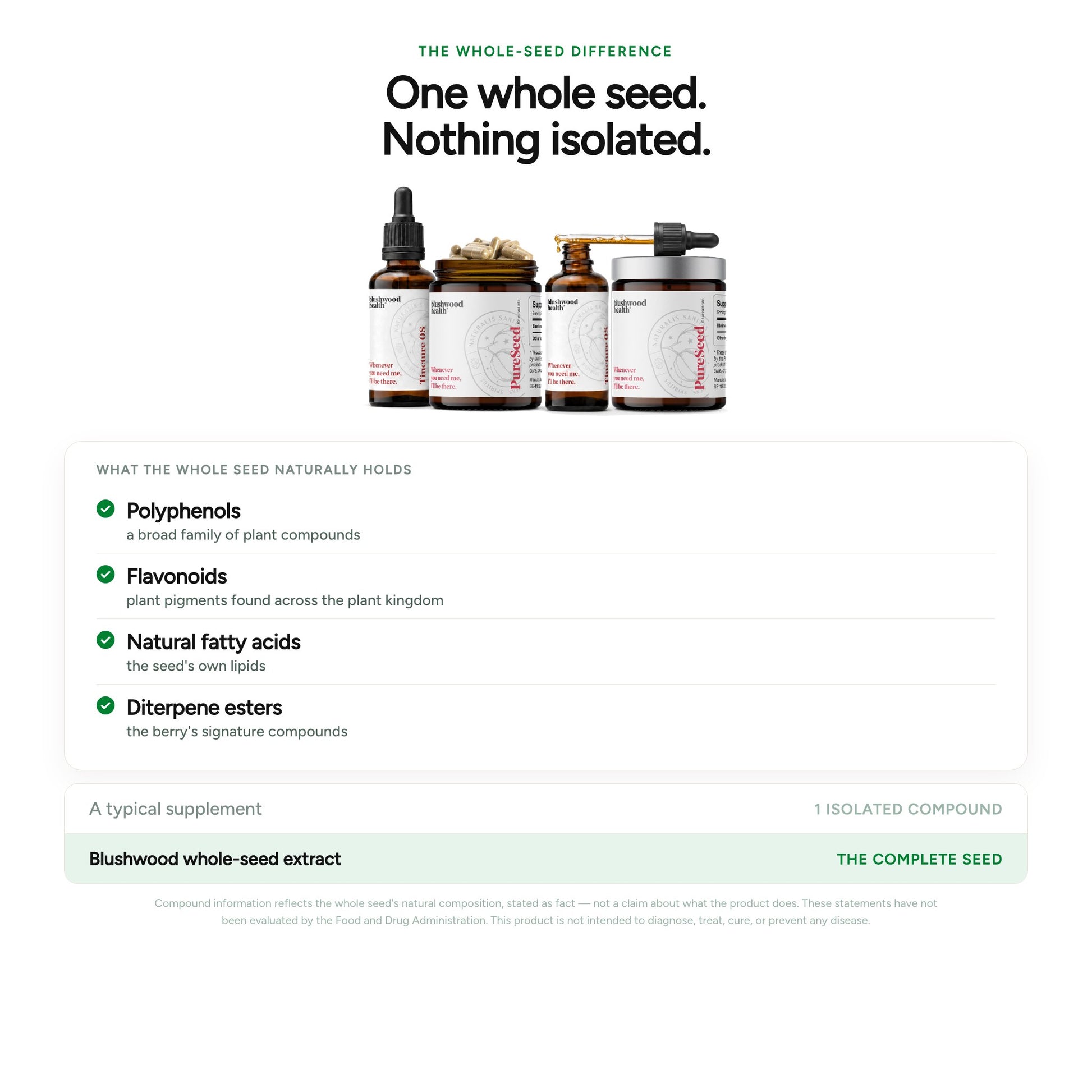 One whole seed, nothing isolated — the whole-seed extract naturally holds polyphenols, flavonoids, fatty acids and diterpene esters