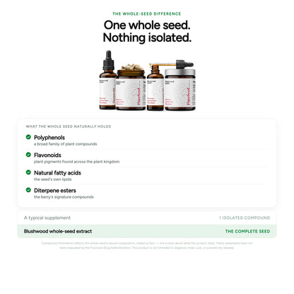 One whole seed, nothing isolated — the whole-seed extract naturally holds polyphenols, flavonoids, fatty acids and diterpene esters