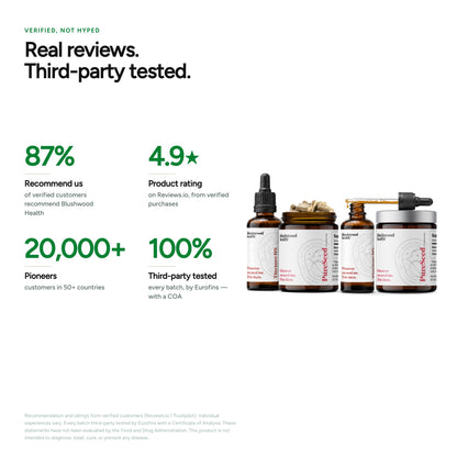 Real reviews, third-party tested — 87% recommend, 4.9 rating, 20,000+ customers, 100% Eurofins-tested