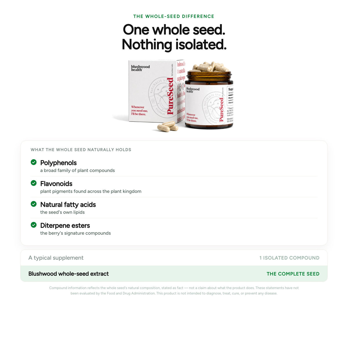 One whole seed, nothing isolated — the whole-seed extract naturally holds polyphenols, flavonoids, fatty acids and diterpene esters