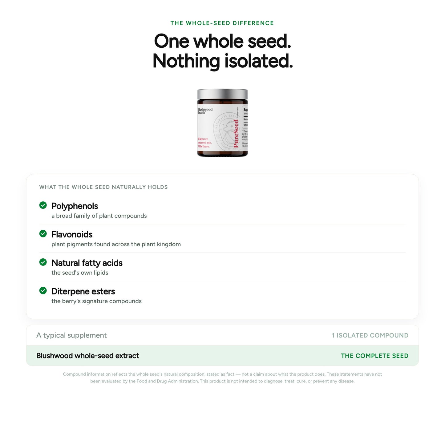 One whole seed, nothing isolated — polyphenols, flavonoids, fatty acids, diterpene esters