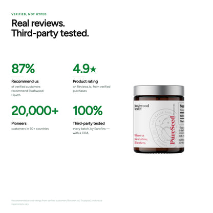 Real reviews, third-party tested — 87% recommend, 4.9 rating, 20,000+ customers