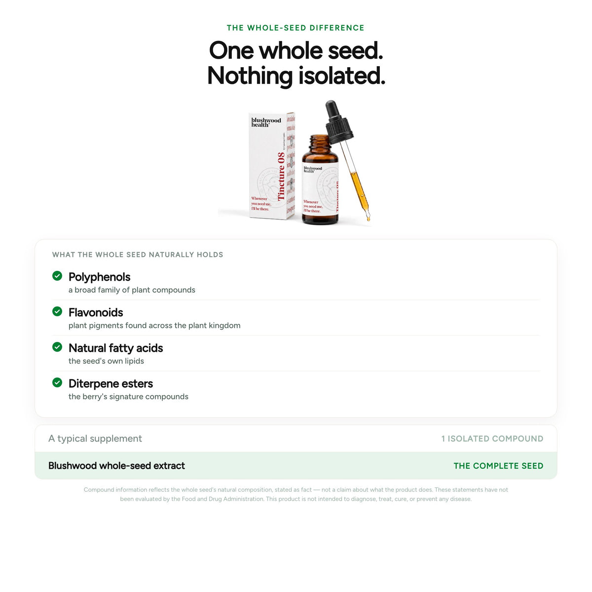 One whole seed, nothing isolated — the whole-seed extract naturally holds polyphenols, flavonoids, fatty acids and diterpene esters