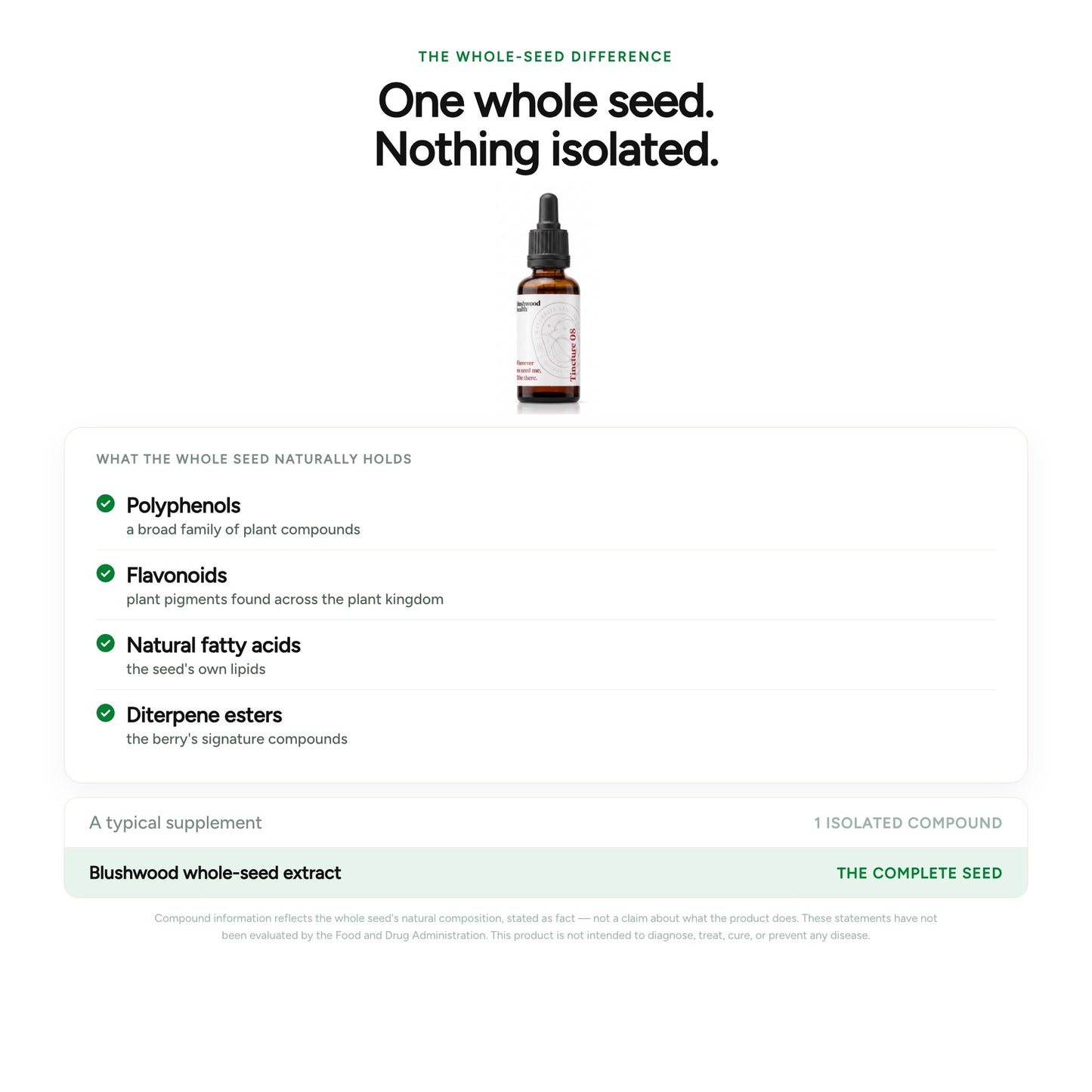 One whole seed, nothing isolated — polyphenols, flavonoids, fatty acids, diterpene esters