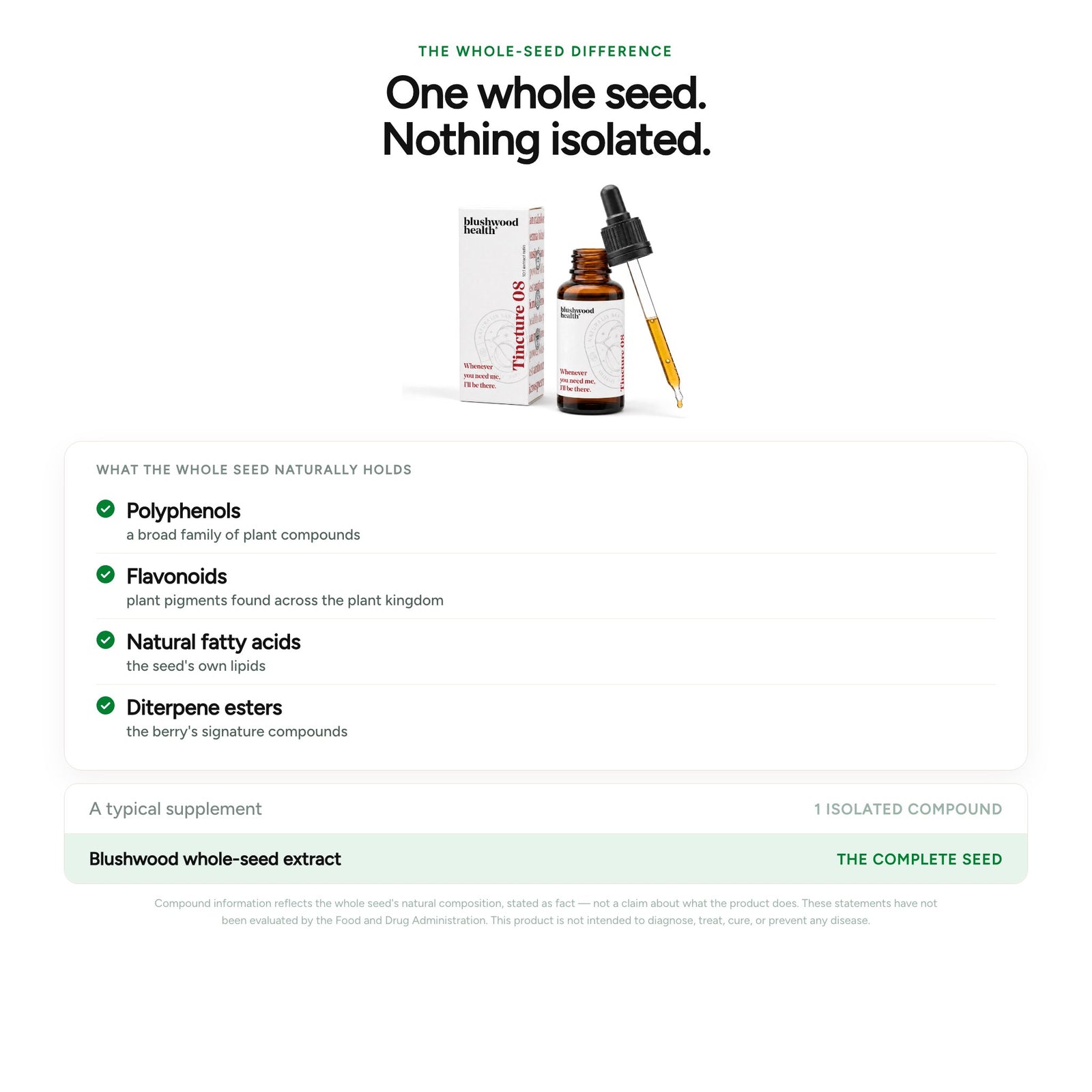 One whole seed, nothing isolated — the whole-seed extract naturally holds polyphenols, flavonoids, fatty acids and diterpene esters