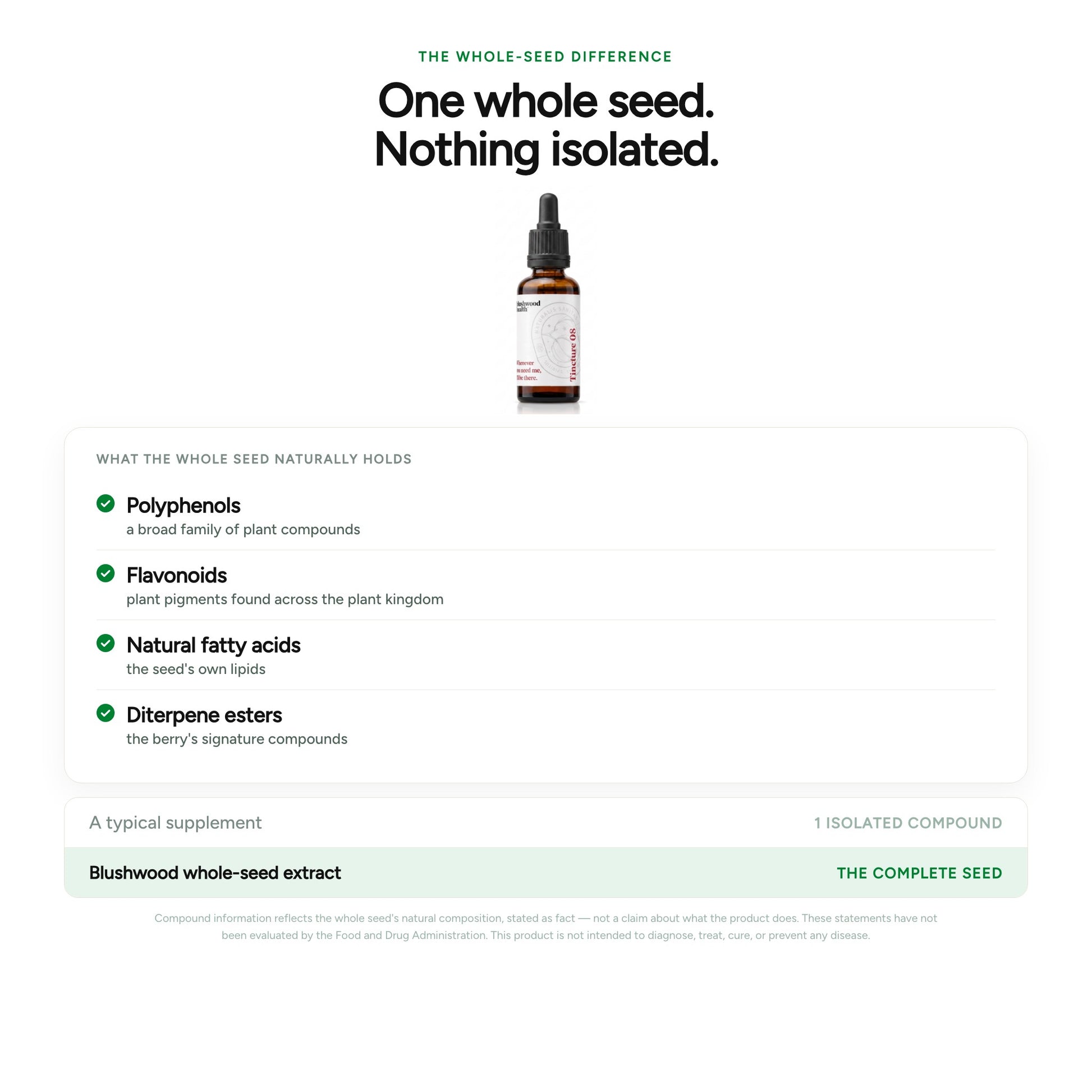 One whole seed, nothing isolated — polyphenols, flavonoids, fatty acids, diterpene esters