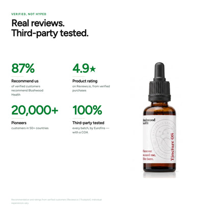 Real reviews, third-party tested — 87% recommend, 4.9 rating, 20,000+ customers