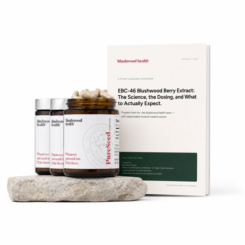 EBC-46 Capsules · 90-Day Starter — three bottles with the Blushwood Health explainer